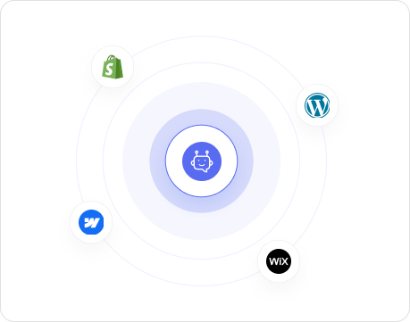 AI chatbot that works on any website including WordPress, Shopify, and Wix